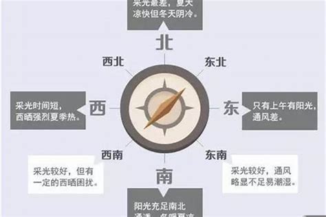 西南方向的房子|西南朝向房子的优缺点及购买建议